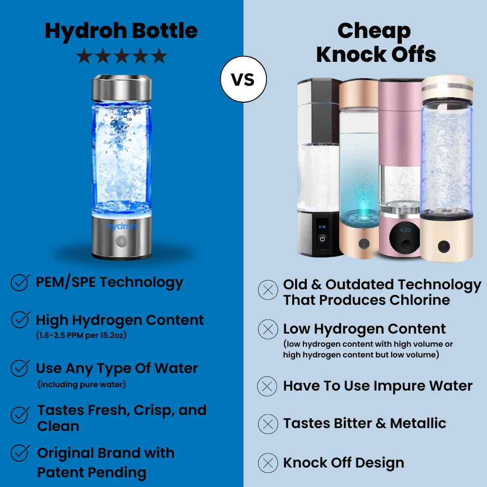Hydroh Hydrogen Water Bottle: Elevate Hydration, Transform Health ...