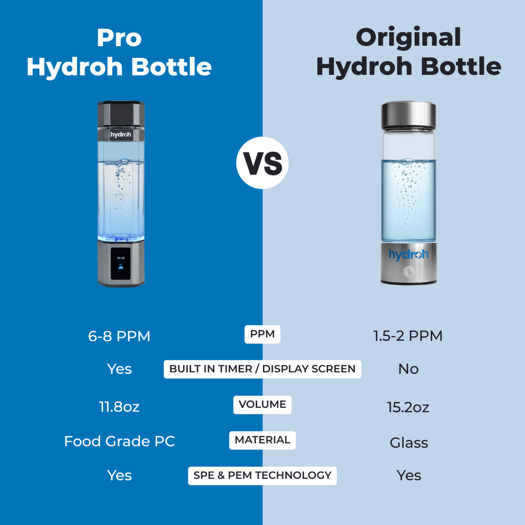 Pro Hydrogen Water Bottle – Hydroh Bottle