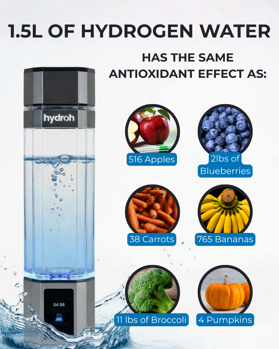 Pro Hydrogen Water Bottle – Hydroh Bottle